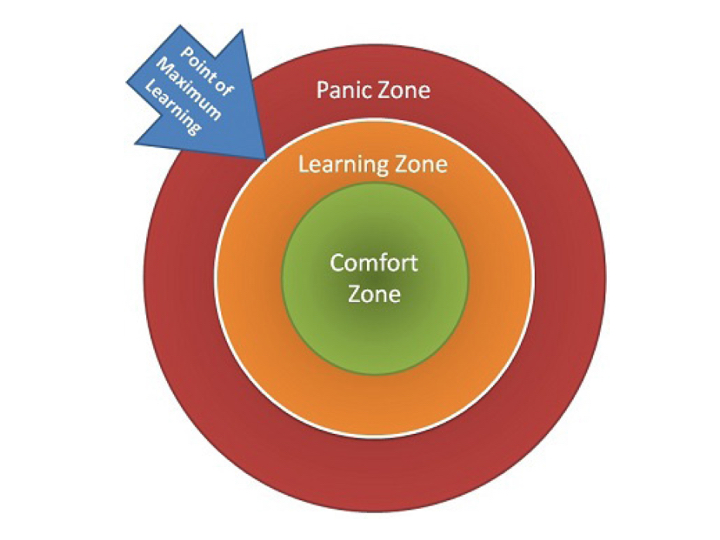 learning zone